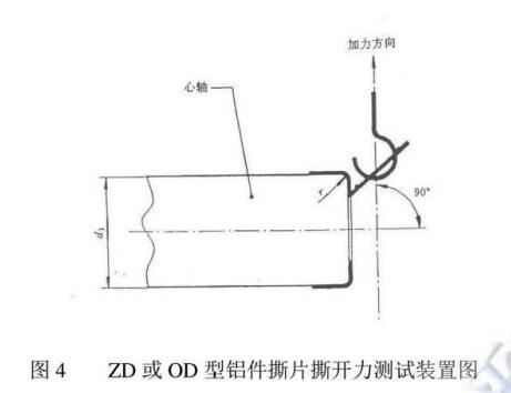 ZD或OD性鋁件撕片撕開(kāi)力側(cè)重裝置圖