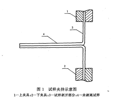 180°剝離強(qiáng)度測定