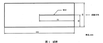 褲型撕裂強(qiáng)度測試